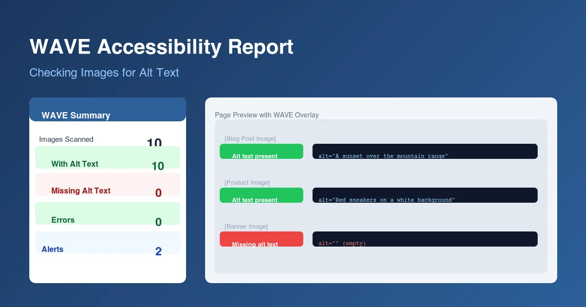 WAVE accessibility tool report showing a summary of images scanned with alt text status indicators — green for present, red for missing
