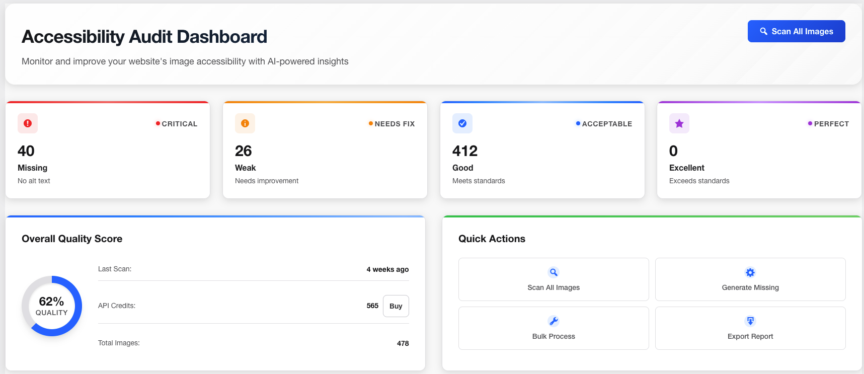 Alt Audit dashboard preview